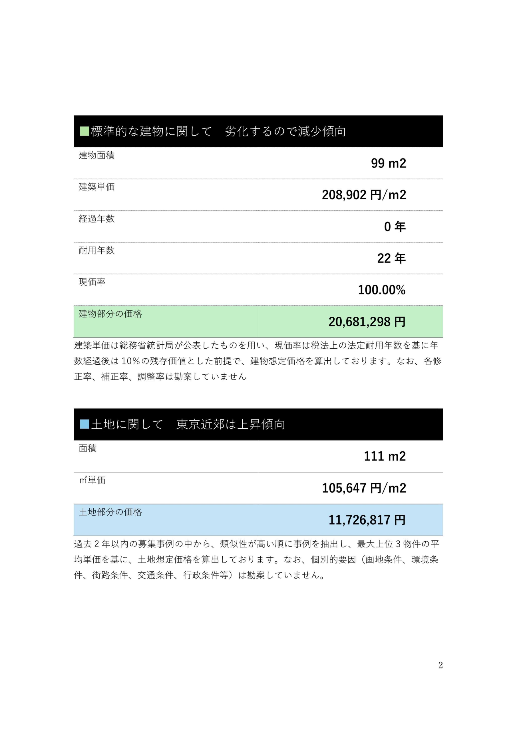 資産価値レポートサンプル_3
