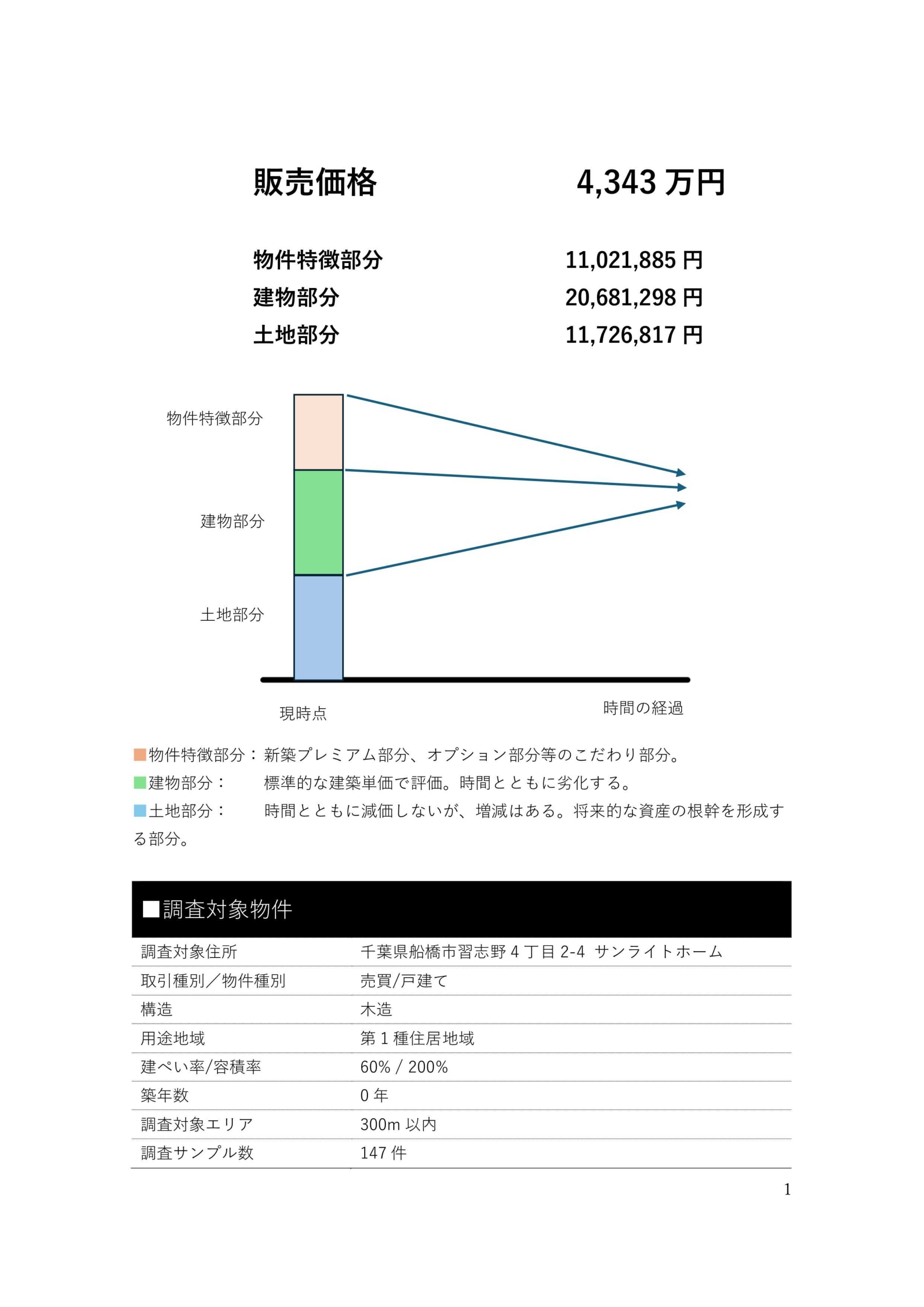 資産価値レポートサンプル_2