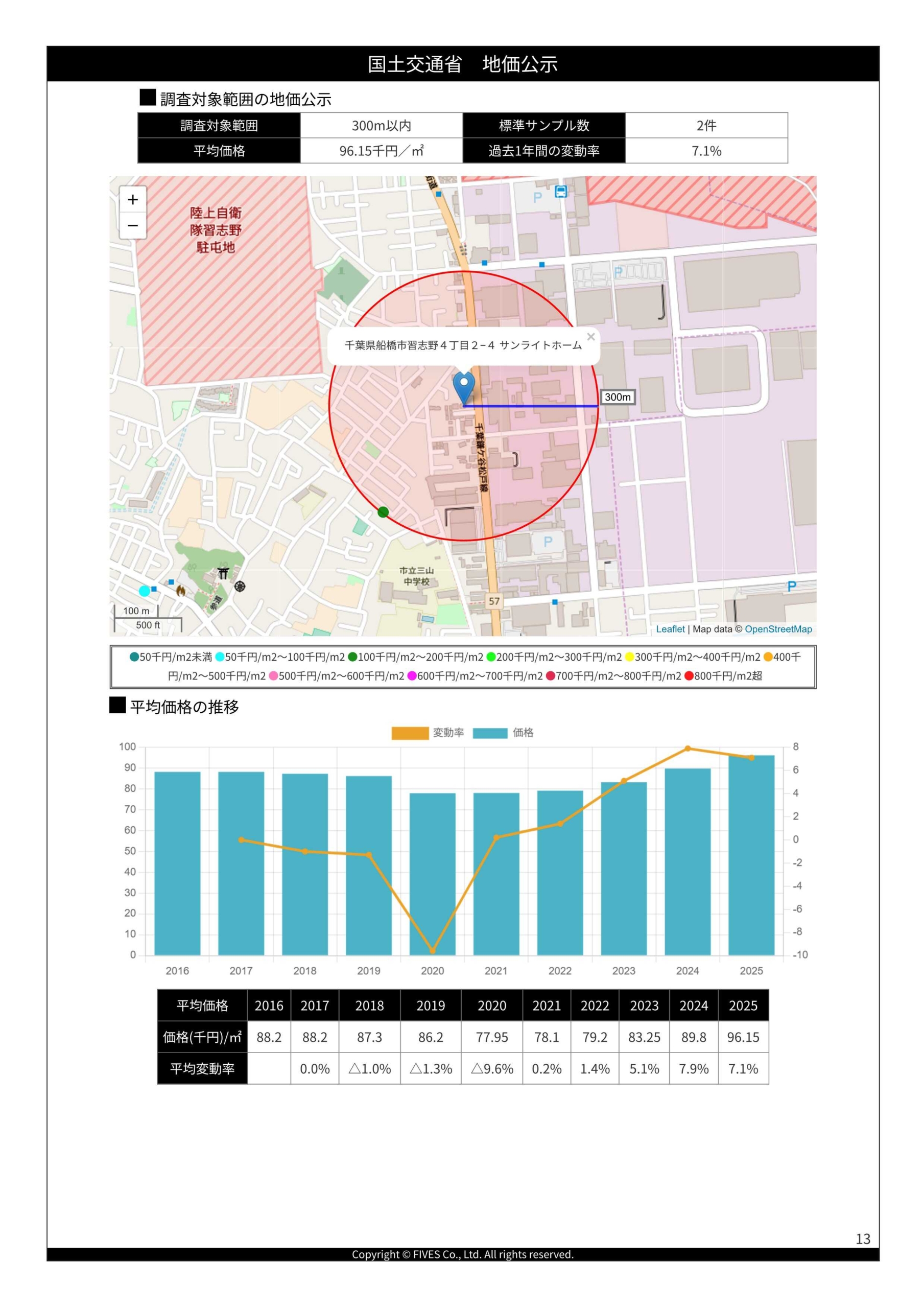 資産価値レポートサンプル_14