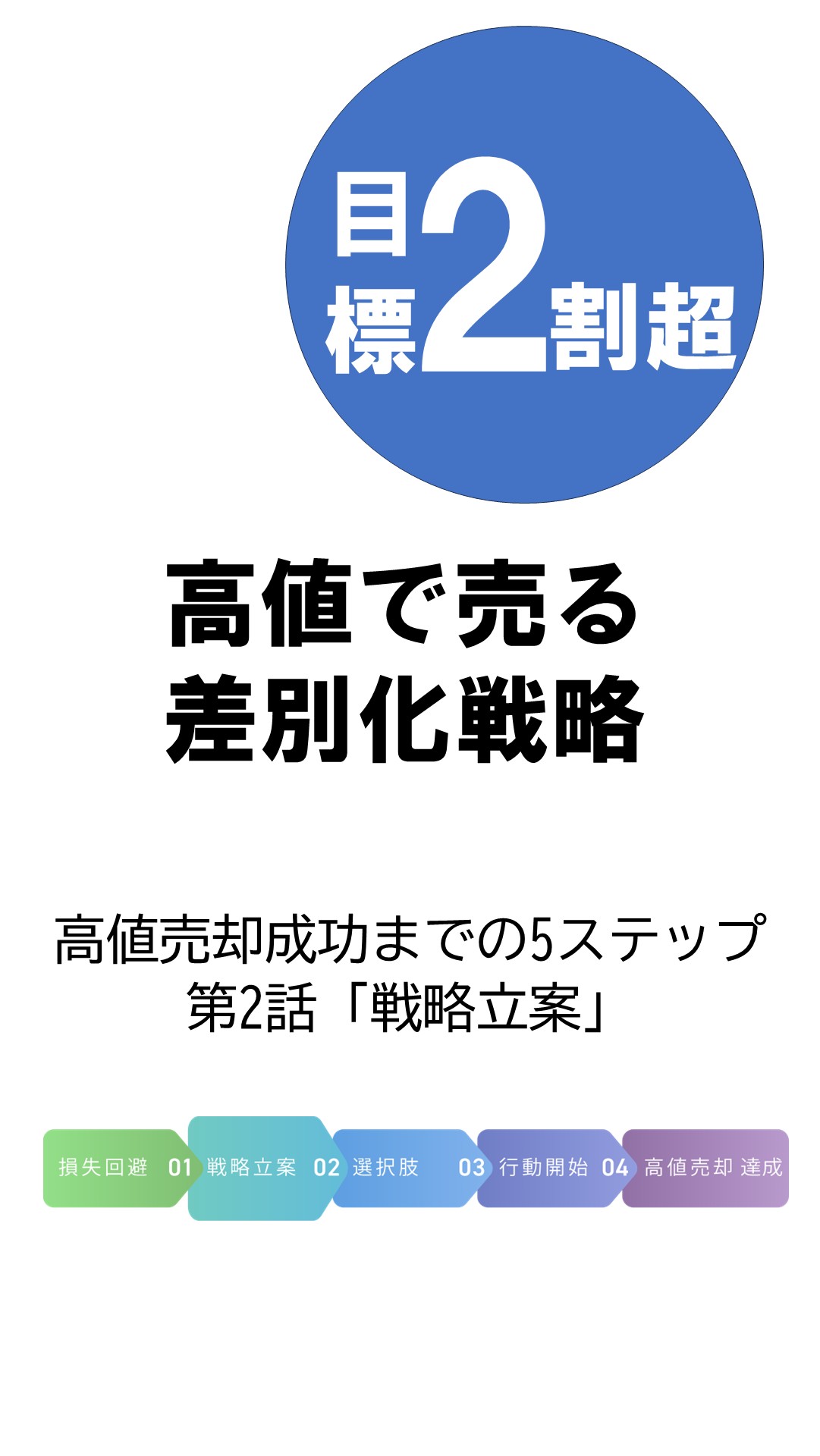 第2話 高値で売る差別化戦略