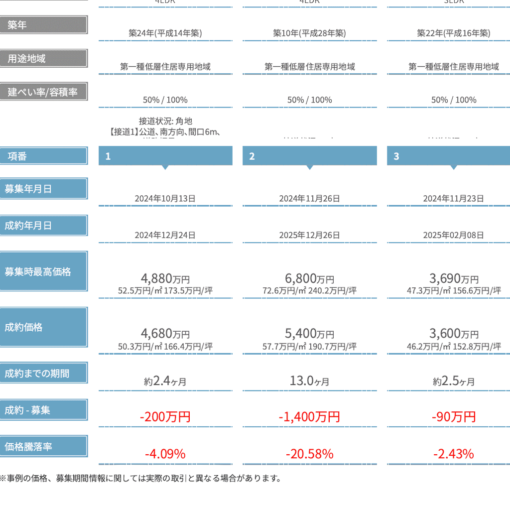 トクサテの約50ページの匿名査定レポート